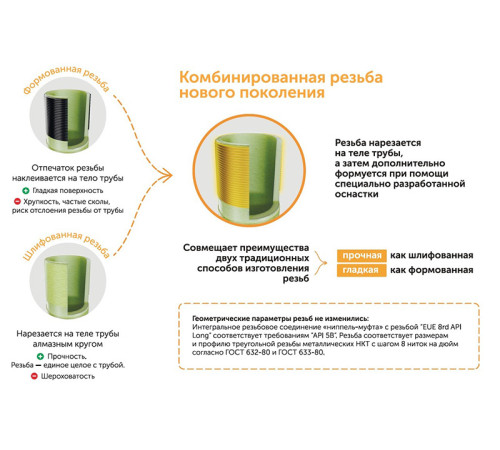труба стеклопластиковая НКТ ДУ76мм L=1000-9120мм купить в Бобруйске  